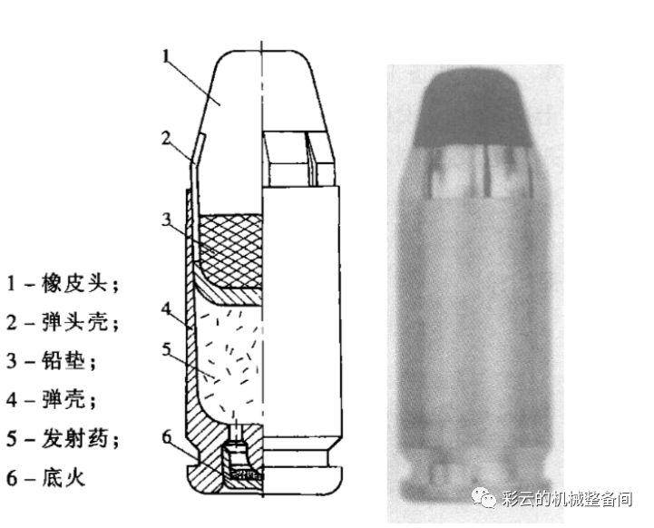 .25ACP与.32ACP勃朗宁手枪弹