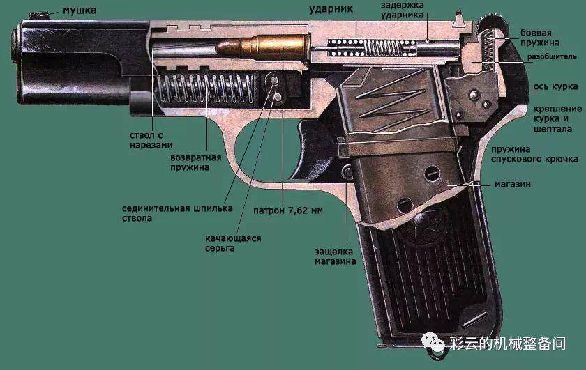 托卡列夫TT手枪是仿FN M1903手枪的吗？