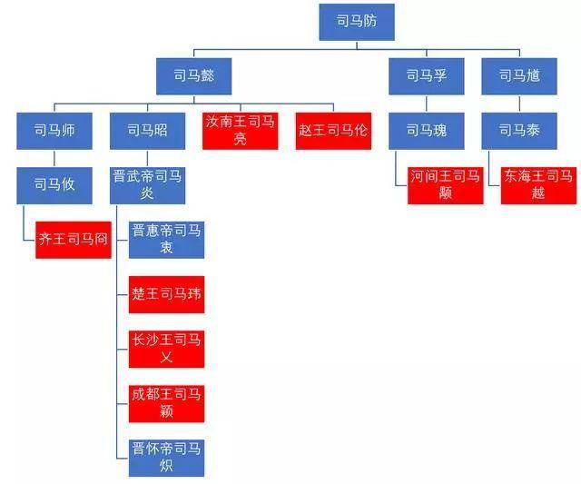 三国全面战争最新dlc八王之乱是一段怎样的历史