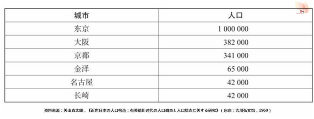 明治维新前的日本：国民识字率和城市化率已经远超清朝