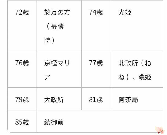 战国武将寿命浅谈