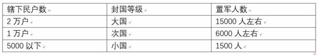 三国全面战争最新dlc八王之乱是一段怎样的历史