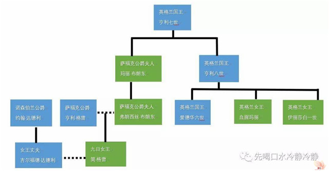 别低头，王冠会掉：悲催的“九日女王”简・格雷