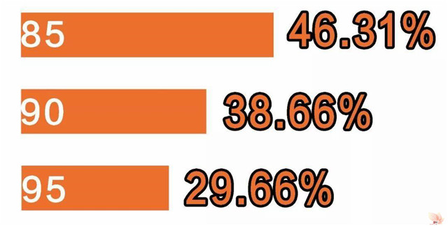 数读：72%的上班族不性福