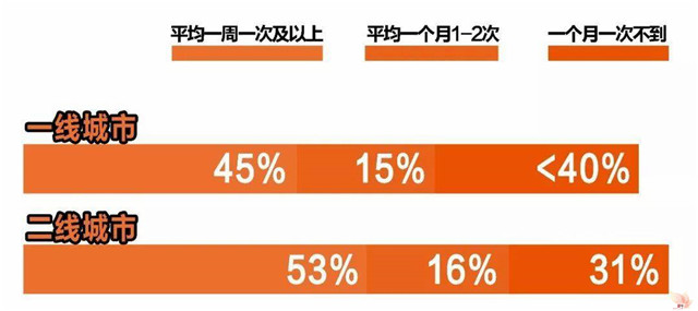 数读：72%的上班族不性福