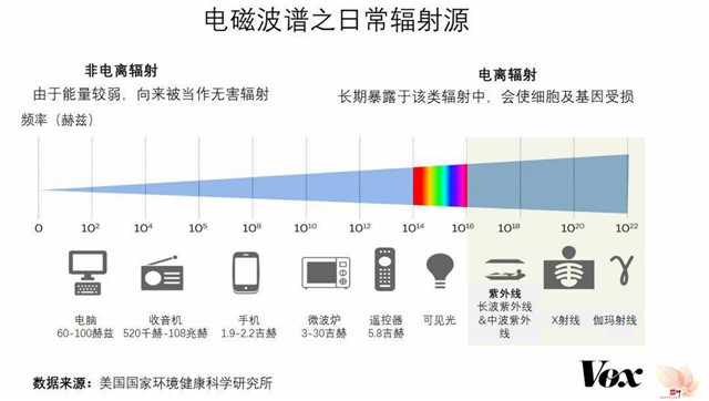 手机辐射到底致癌吗？