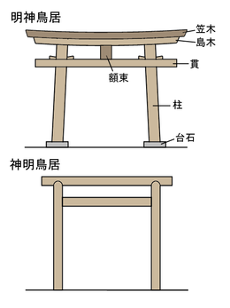 日本神社前的神秘「结界」