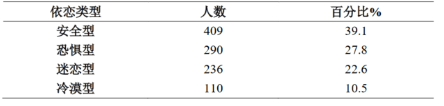 理工男恋爱总结报告