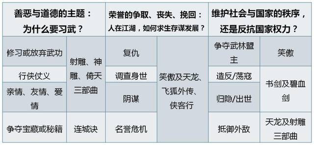 金庸的艺术最像杨过的武功