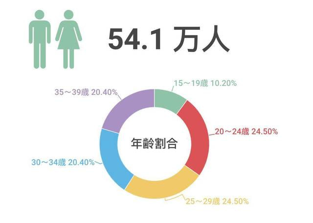 母亲病逝在家，儿子和尸体同居到发臭......