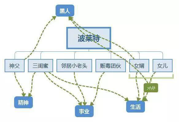 《美味毒妇》：猪精老女孩儿波莱特