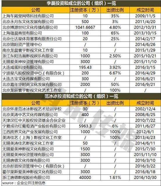 范冰冰被罚后，李晨的选择