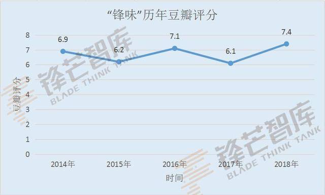 锋味IP起落起落，“俯卧撑”式波动，台网水土不服还是变脸太快？