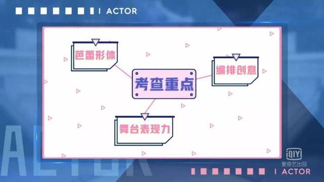 《演员的品格》：以差异化设计实现了表演类节目的多维表达