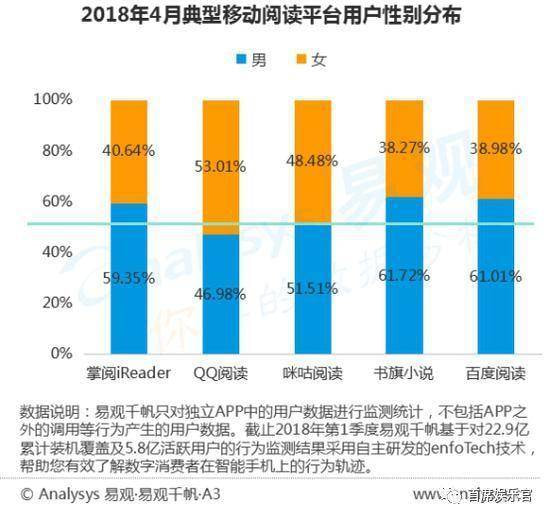 《镇魂》《延禧攻略》意外走红、男性向IP屡扑街，女性向IP才是爆款秘笈？