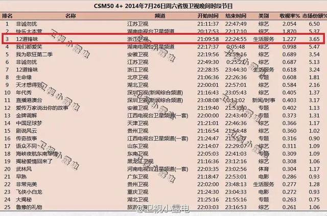 锋味IP起落起落，“俯卧撑”式波动，台网水土不服还是变脸太快？