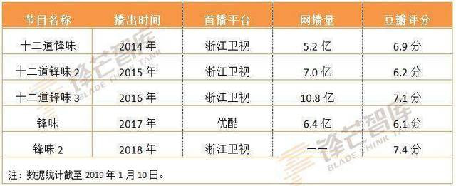 锋味IP起落起落，“俯卧撑”式波动，台网水土不服还是变脸太快？