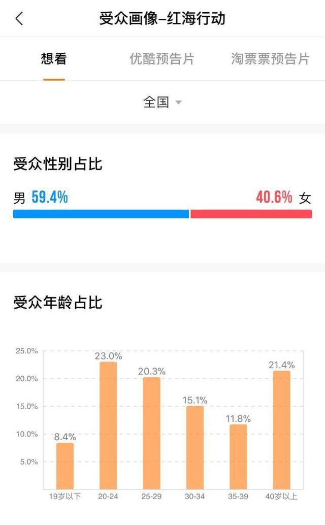 扎堆的喜剧在国庆档惨遭折戟，那春节档还能笑得出来吗？