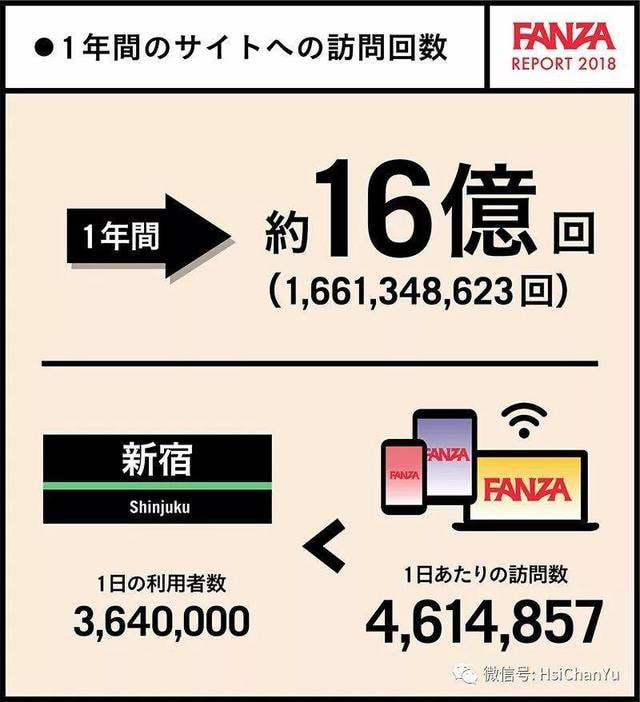 谁才是“国民女神”？FANZA 2018年度统计报告用数据告诉你