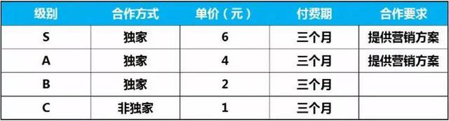 优酷网络电影分账新规解读：让收益生死与“绝对流量”脱钩