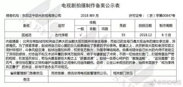 仅仅一个备案信息，就让正午阳光这部古装剧炸了