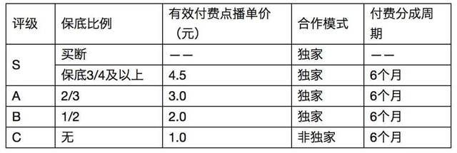 女性向网大？这事儿还真只能芒果TV来做