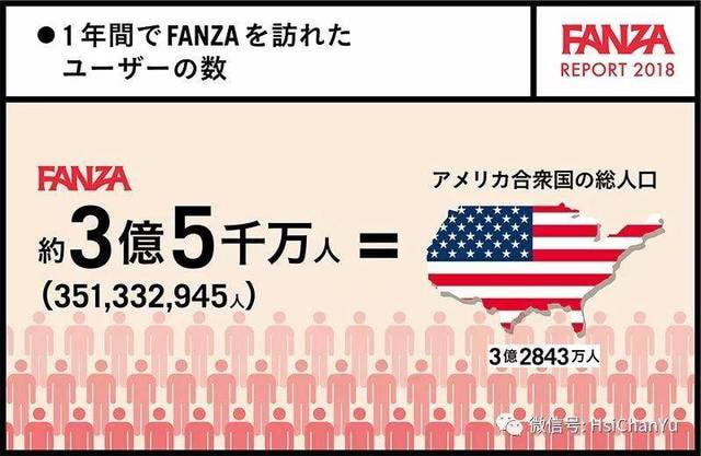 谁才是“国民女神”？FANZA 2018年度统计报告用数据告诉你