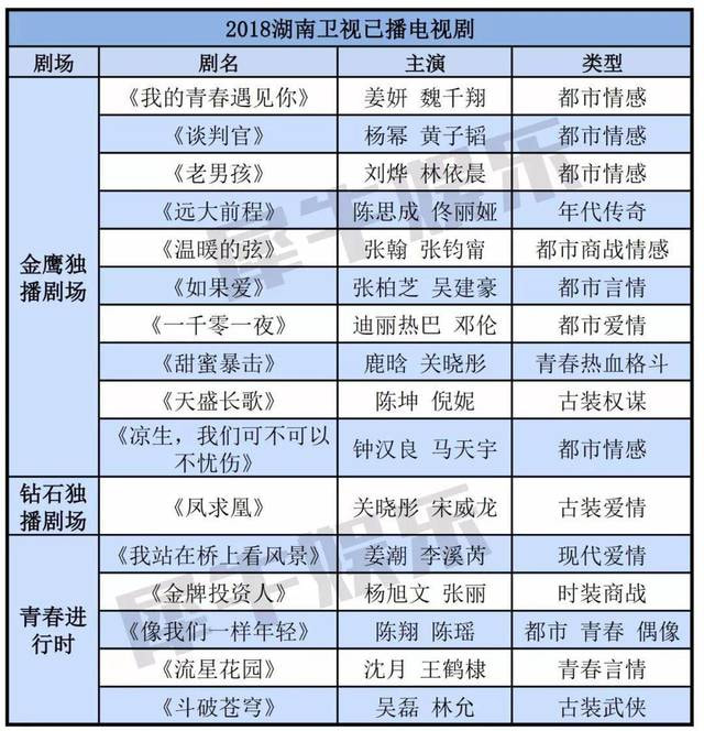 剧被东方反超，综艺被浙江压制，湖南卫视不行了？