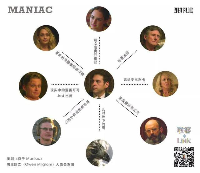 我们只是相互照顾的两个人 | 新剧《疯子》剧情详解