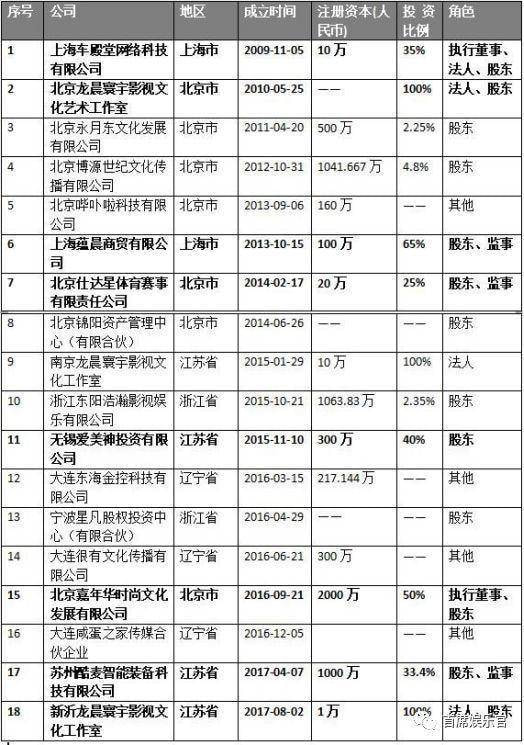 坐拥18家公司、被传隐形富豪，“渣男”李晨豪借2亿帮范冰冰渡难关？