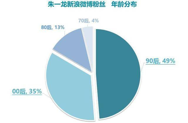 直播中diss代言人？施华蔻这是什么骚操作