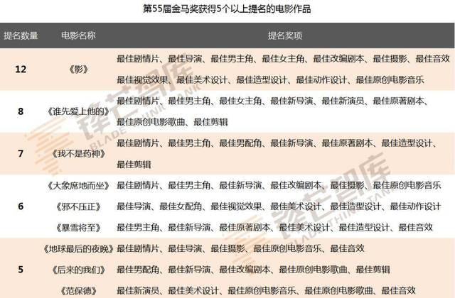 内地占领金马奖？华语电影三大奖的“初心”与格局