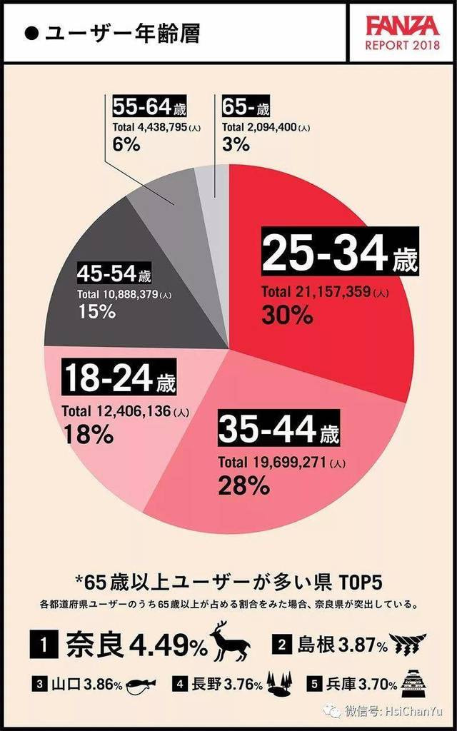 谁才是“国民女神”？FANZA 2018年度统计报告用数据告诉你