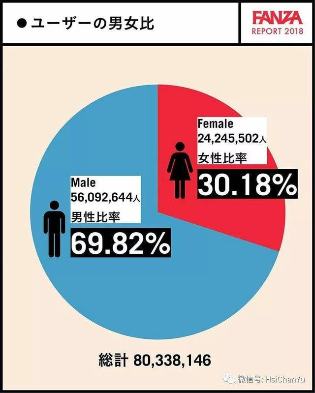 谁才是“国民女神”？FANZA 2018年度统计报告用数据告诉你