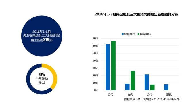 矫枉过正的“年轻化”当代题材剧，要如何才能更接地气？