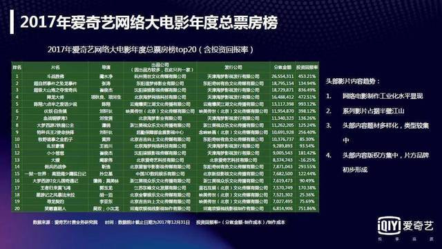 5.86亿“明白帐”，哪些公司赚走了网大的钱？