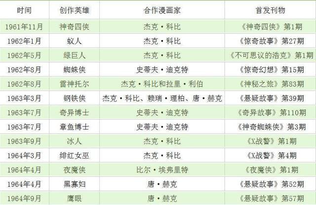 当年，斯坦・李是这样创造出了蜘蛛侠、钢铁侠和其他超级英雄