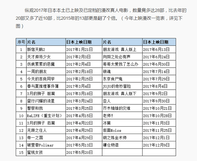 因为沙雕，这部好片可能没法上了