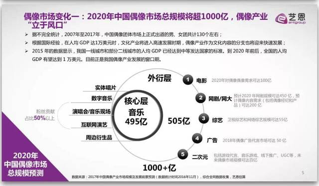 粉丝“外挂”、经纪公司“借鸡下蛋”，追星App混沌初开的掘金之旅