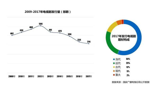 矫枉过正的“年轻化”当代题材剧，要如何才能更接地气？