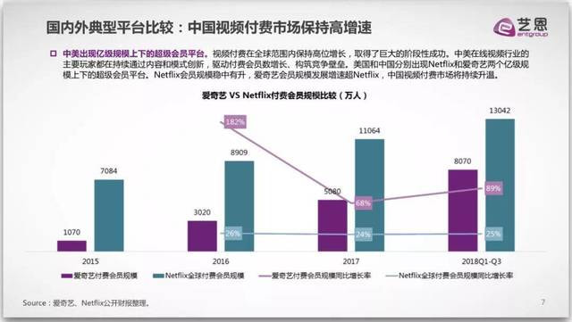 以免费+广告入局流媒体，中美市场差异下，免费or付费的搅局者来了？