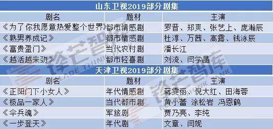 2019年一场关于卫视剧集市场的“颜值PK”