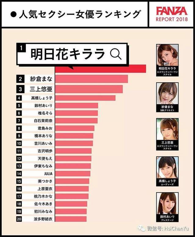 谁才是“国民女神”？FANZA 2018年度统计报告用数据告诉你