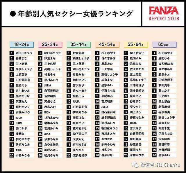 谁才是“国民女神”？FANZA 2018年度统计报告用数据告诉你