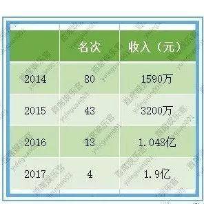 小骨年入近2亿，冯绍峰10亿身价疑不实、投资还被坑，二人谁才是“嫁”入了豪门？