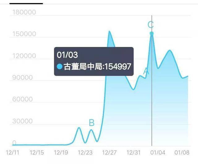 除了带货和口碑护航，“把玩故事”的IP衍生互动剧还有什么新可能？