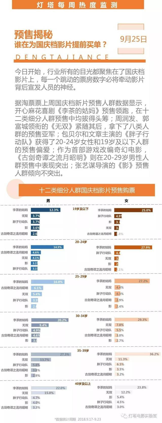 《无双》成国庆档最大赢家，这么多年港片就是忘不了