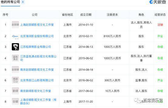 小骨年入近2亿，冯绍峰10亿身价疑不实、投资还被坑，二人谁才是“嫁”入了豪门？