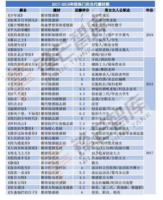 矫枉过正的“年轻化”当代题材剧，要如何才能更接地气？