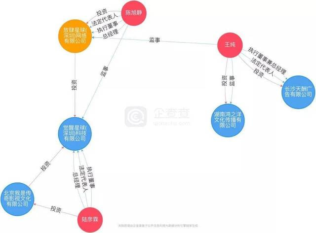 粉丝“外挂”、经纪公司“借鸡下蛋”，追星App混沌初开的掘金之旅